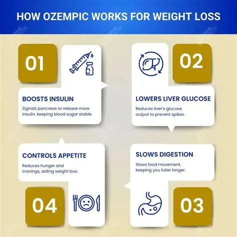 How Much Weight Can You Lose with Ozempic
